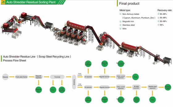 Alüminyumun gazdan çıkarılması için grafit rotoru ve yüksek saflıklı azotlu ayarlanabilir gazdan çıkarma süresi döner akım enjektörü